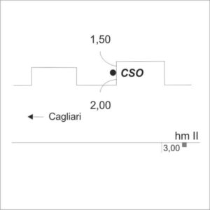 0075#_###_009# - CASA DIRUTA
