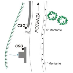 0082#_###_095# - S.P. EX S.S. 94 - KM 48+600 - GIARROSSA