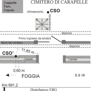 0084#_###_111# - S.S.16, KM 691,200
