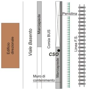 0085#_###_001# - VIALE BASENTO - KM 462+700