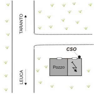 0091#_###_136# - S.Paolo - Pozzo e cabina elettrica.