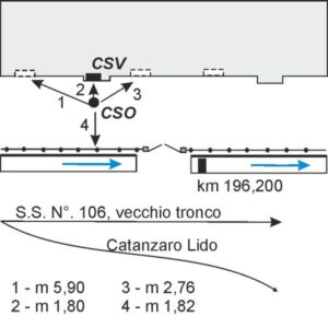 0098#_###_011# - LA PETRIZIA - Casa Cantoniera, al Km 196,206(S.S.N