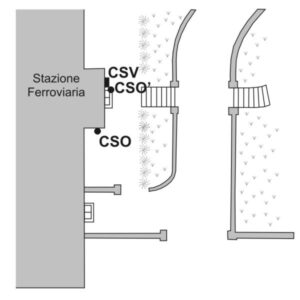 00BF#_###_048P - BUSSOLENO-STAZIONE FERROVIARIA AL KM 45,230 S.S.25