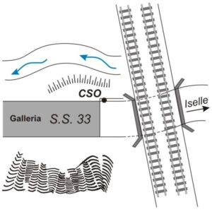 00FS#_###_070# - S.S. 33 - KM 130,660