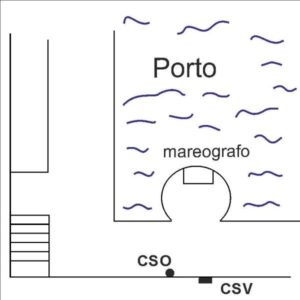 0103#_D03_001# - PORTO EMPEDOCLE Mareografo