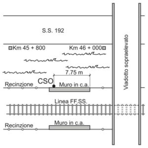 0105#_###_044# - FONDACO CUBA - SS 192 KM 45,850
