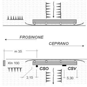 0118#_###_085# - S.S. 6 CASILINA KM 100,000