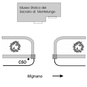 0118#_###_146# - MUSEO STORICO DEL SACRARIO DI MONTE LUNGO