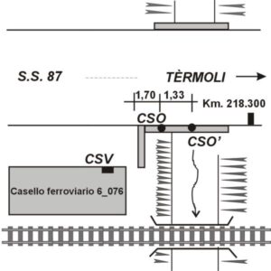0128#_###_003# - S.S. 87 km 218,300