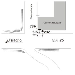 0136#_###_007# - S.P. N°25 - KM 15,600
