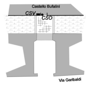 0140#_###_081# - CASTELLO BUFALINI