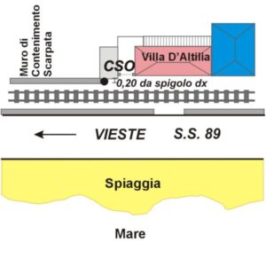 0153#_###_078# - S.S. 89 KM 72,900 - VILLA D'ALTILIA E D'ALTILIO