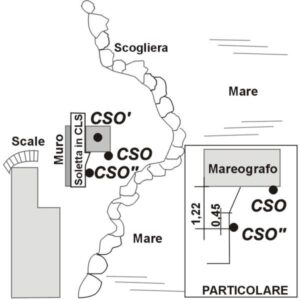 0153#_###_115# - VIESTE - MAREOGRAFO