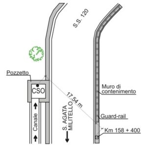 0159#_###_055# - SS 120 KM 158,410
