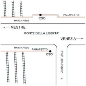 0170#_###_011# - PONTE DELLA LIBERTA' - PRESSO PIAZZALE ROMA