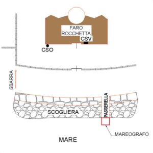 0170#_###_044# - STRADA DELLA DROMA