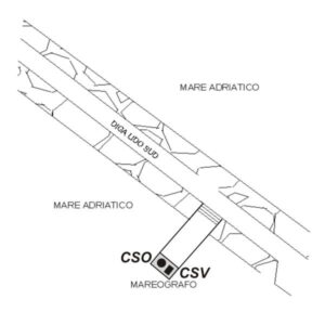 0173#_D01_002# - LIDO DI VENEZIA - DIGA LIDO SUD, HM 32