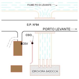 0174#_D01_013# - PORTO LEVANTE - IDROVORA SADOCCA
