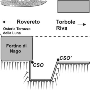 0183#_###_015S - NAGO - VIA EUROPA 2