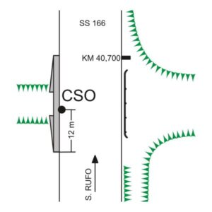 0187#_###_044# - S.S.166 , KM 40,700