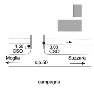 0193#_###_070# - S.P. 50 KM 17+800