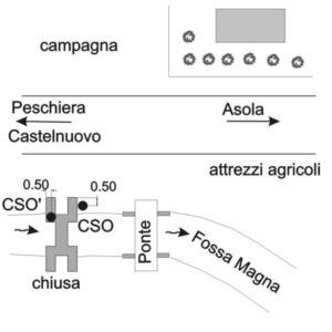 0194#_###_015# - S.S. 343 ASOLANA KM 57+100 CHIUSA SU FOSSA MAGNA