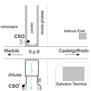 0194#_###_028# - S.P. 8 KM 8+100 CHIUSA SU MEDIO MANTOVANO