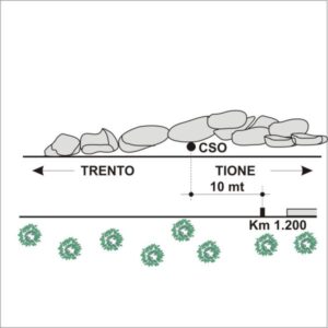 0195#_###_016# - S.P.84 KM 1,200