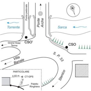 0195#_###_032# - S.P.33 KM 0,150