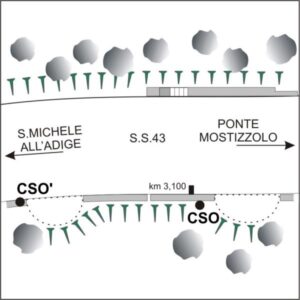 0205#_###_003# - S.S.43 KM 3.100
