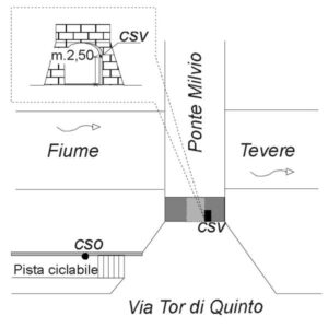 ABT0#_###_019# - ROMA - PONTE MILVIO