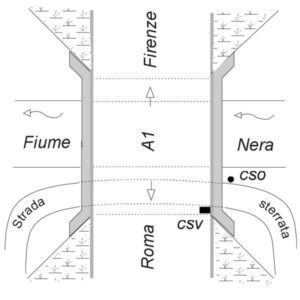 ABT0#_###_039# - ORTE - LOC. S. LUCIDA