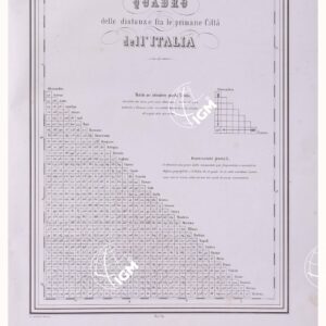CARTA GEOGRAFICA DELL' ITALIA SECONDO LA SUA ATTUALE DIVISIONE POLITICA -  Quadro delle distanze fra le primarie città dell'Italia - TAVOLA XIII