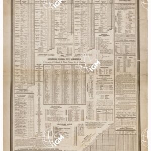 QUADRO SINOTTICO STATISTICO DEL GRANDUCATO DI TOSCANA