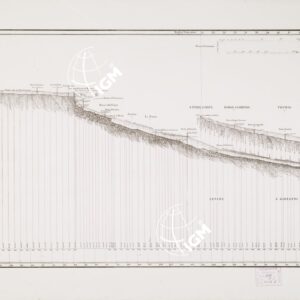 PROFILO DI LIVELLAZIONE DELLA CHIANA E DELL'ARNO DALL'ARGINE DI SEPARAZIONE PRESSO CHIUSI SINO AL MARE E DELLA SIEVE DA S. PIERO A SIEVE SINO AL SUO SBOCCO IN ARNO - FOGLIO 9 - Val di Sieve e Valdarno