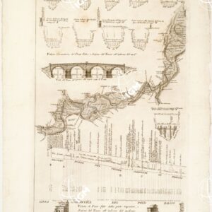 PIANTA DEL CORSO DEL TEVERE E SUE ADIACENZE DALLO SBOCCO DELLA NERA FINO AL MARE E PROFILO DI LIVELLAZIONE DEL MEDESIMO IL TUTTO FATTO L'ANNO MDCCXLIV PER COMANDO DI N. S. PAPA BENEDETTO XIV FELICEMENTE REGNANTE - Foglio 3