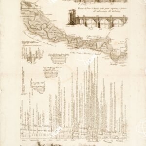 PIANTA DEL CORSO DEL TEVERE E SUE ADIACENZE DALLO SBOCCO DELLA NERA FINO AL MARE E PROFILO DI LIVELLAZIONE DEL MEDESIMO IL TUTTO FATTO L'ANNO MDCCXLIV PER COMANDO DI N. S. PAPA BENEDETTO XIV FELICEMENTE REGNANTE - Foglio 5