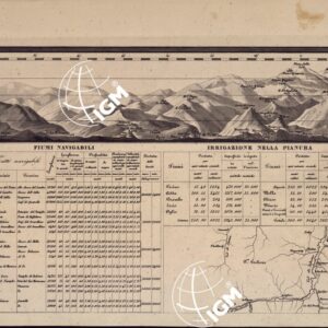 CARTA COROGRAFICA ITINERARIA E STATISTICA DEL REGNO LOMBARDO-VENETO... - B 1-Prospetto altimetrico