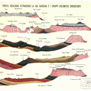 CARTA GEOLOGICA DELLA VAL GARDENA E DEI GRUPPI DOLOMITICI CIRCOSTANTI - Foglio 1 - Profili geologici