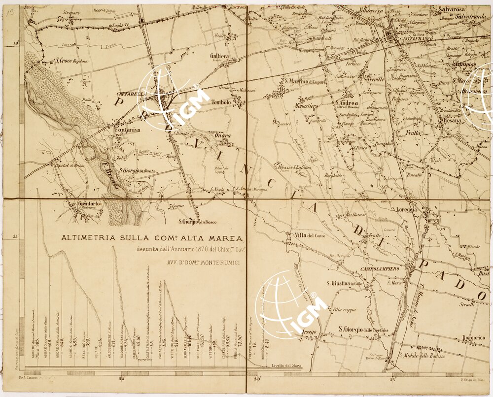 TOPOGRAFIA DELLA PROV. DI TREVISO... Tavola 13