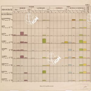 CARTA FORESTALE DEL REGNO D'ITALIA... - Tavola I