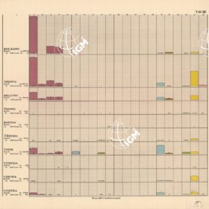 CARTA FORESTALE DEL REGNO D'ITALIA... - Tavola III