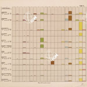 CARTA FORESTALE DEL REGNO D'ITALIA... - Tavola V