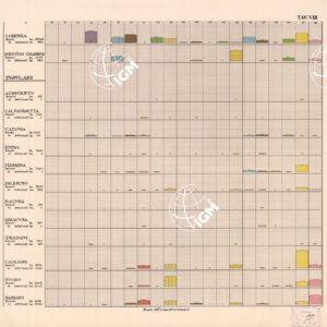 CARTA FORESTALE DEL REGNO D'ITALIA... - Tavola VIII