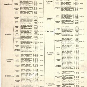 CARTA ITINERARIA... - Tavola XII