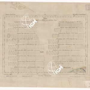 REYMANN'S TOPOGRAPHISCHER SPECIAL KARTE VON MITTEL EUROPA - MAASSTABE U LANGENHAGEN F 14