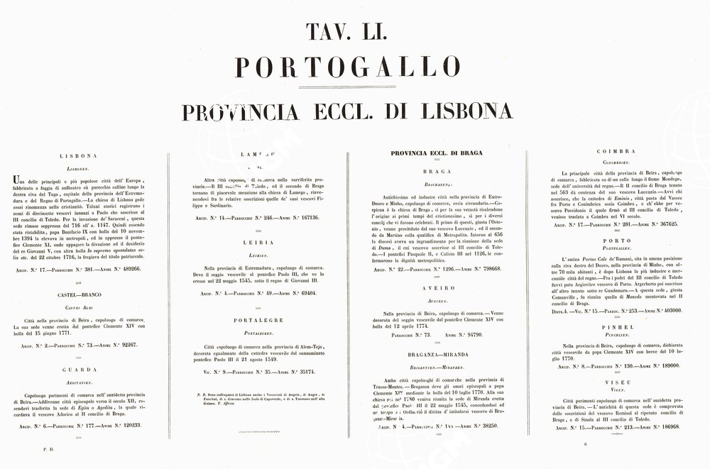 L'Atlante del Petri. - Parte II Tavola LI- PROVINCE ECCLESIASTICHE DI LISBONA E BRAGA NEL REGNO DI PORTOGALLO.