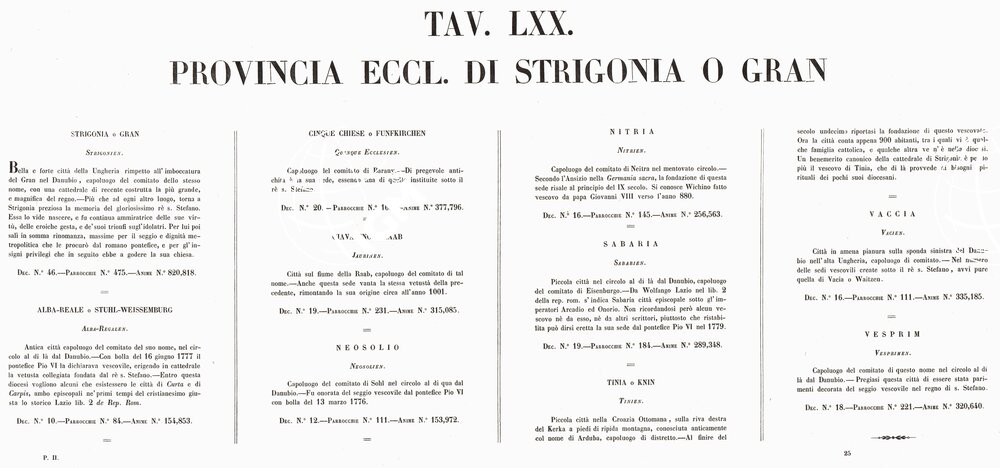 L'Atlante del Petri - Parte II Tavole LXX -PROVINCIA ECCLESIASTICA DI STRIGONIA IN UNGHERIA.