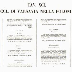 L'Atlante del Petri - Parte II Tavole XCI - PROVINCIA ECCLESIASTICA DI VARSAVIA NELLA POLONIA RUSSA.