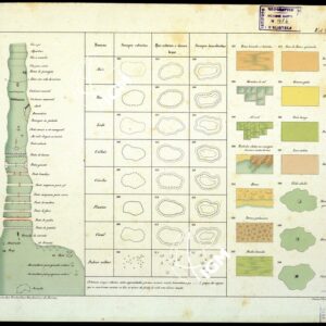 SIGNAES CONVECIONAES ADPTADOS PARA OS TRABALHOS TOPOGRAPHICOS ET HIDROGRAPHICOS EXECUTADOS EM PORTUGAL (Est 2a)